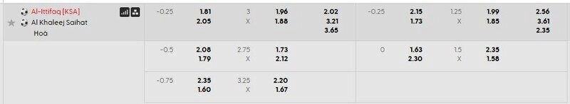 Bảng tỷ lệ kèo Al Ettifaq vs Al Khaleej