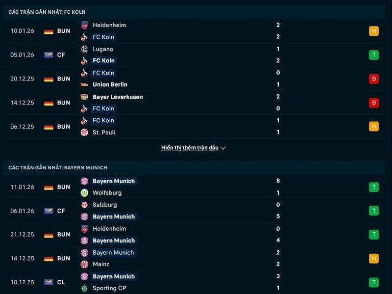 Phong độ Koln vs Bayern Munich
