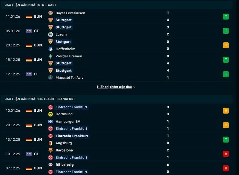 Phong độ Stuttgart vs Frankfurt